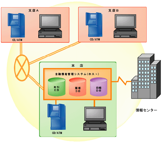 UCAS-CF2VXeTv}