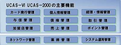 UCAS-VI UCAS-2000̎v@\